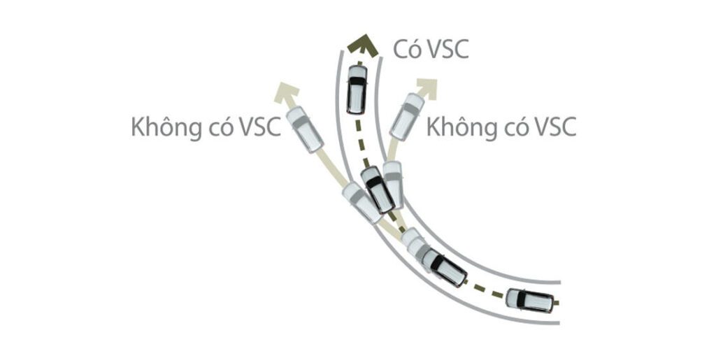 Hệ thống cân bằng điện tử (VSC)