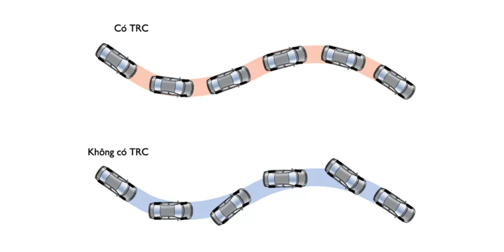 Hệ thống kiểm soát lực kéo (TRC)