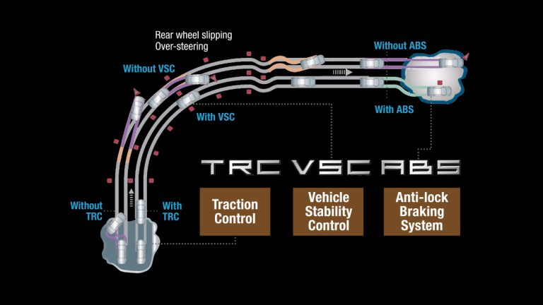 Hệ thống kiểm soát ổn định xe (VSC)